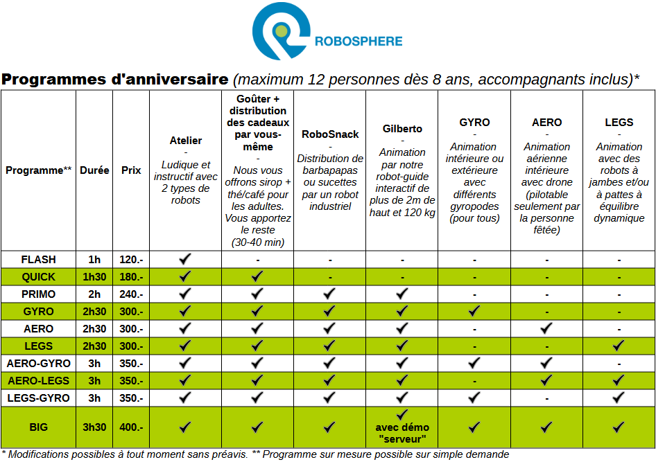 Message d'anniversaire : 240 textes pour souhaiter un joyeux anniversaire